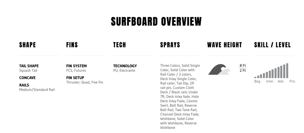 Tabla de Surf Pyzel Mini Ghost Squash
