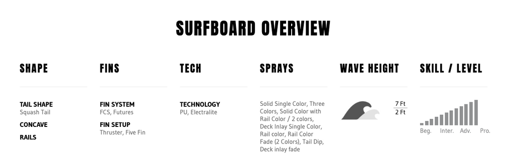 Tabla de Surf Pyzel Phantom XL