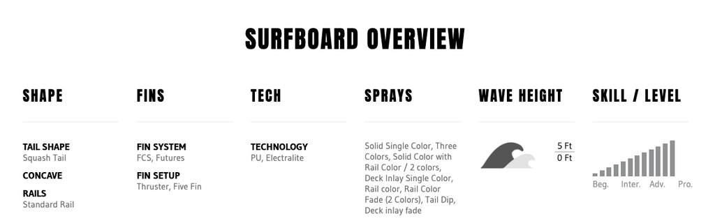 Tabla de Surf Pyzel White Tiger