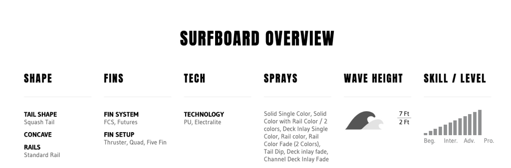 Tabla de Surf Pyzel Precious