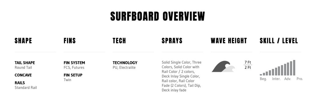 Tabla de Surf Pyzel Wildcat