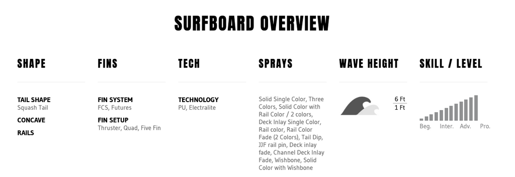 Tabla de Surf Pyzel Gremlin