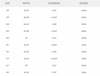 Tabla de Surf Pyzel Radius Prime