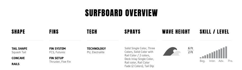 Tabla de Surf Pyzel Grom Shadow
