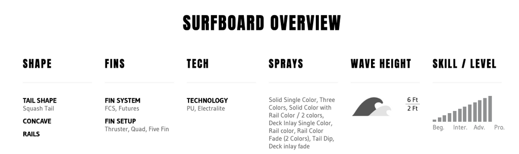 Tabla de Surf Pyzel Grom Phantom