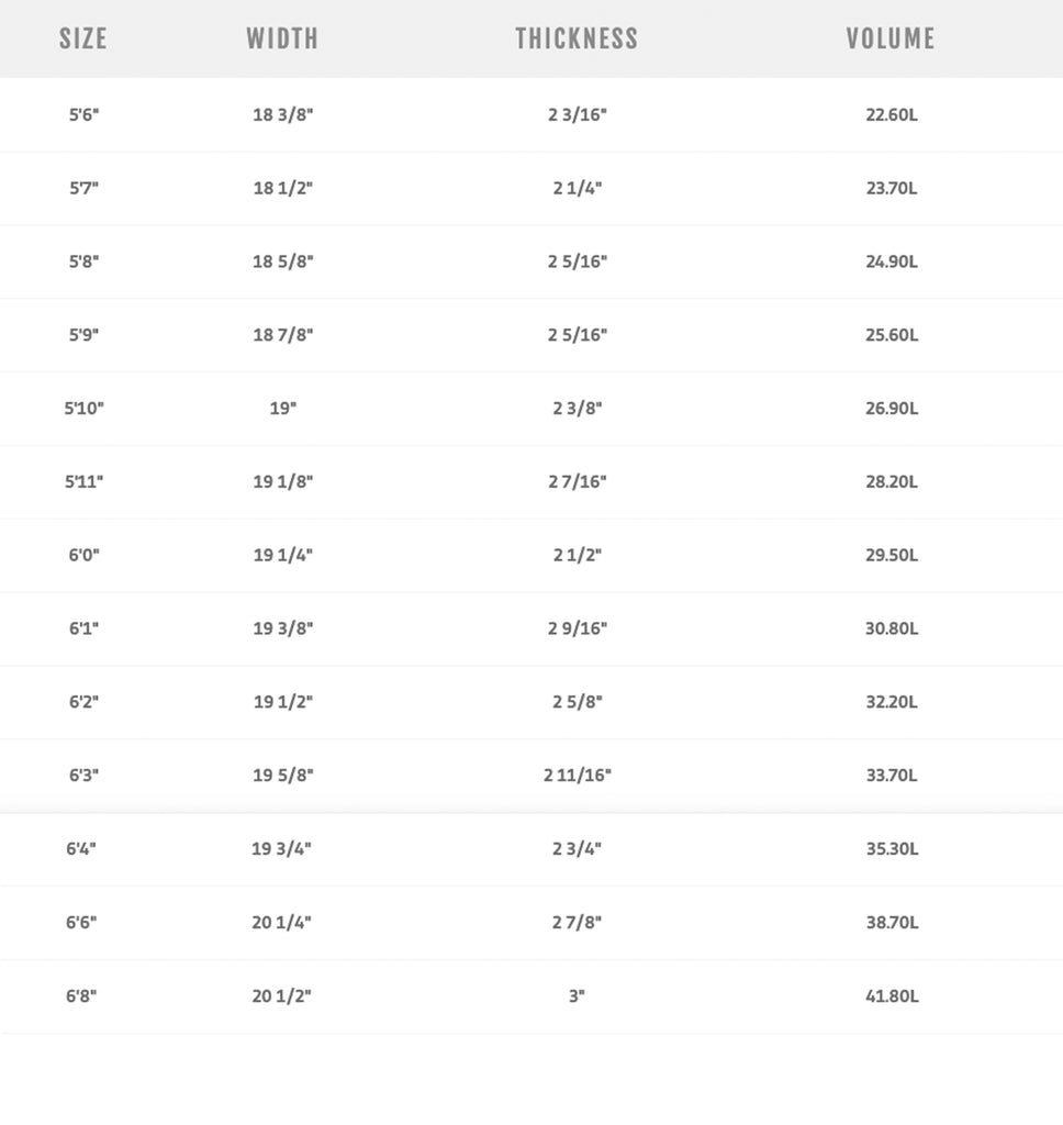 Tabla de Surf Pyzel Highline