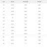 Tabla de Surf Pyzel Highline