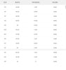 Tabla de Surf Pyzel Mini Ghost Squash